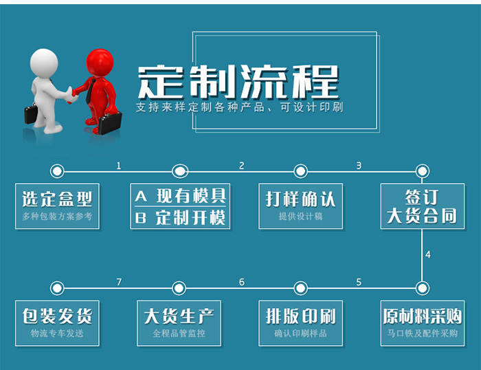 【西域特產(chǎn)】商家贈(zèng)品專用包裝，小型禮品鐵盒包裝_14.jpg