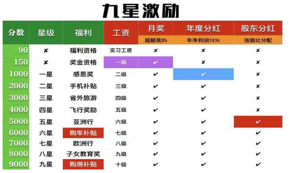九星激勵(lì)